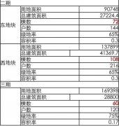 兰香湖二号-上海闵行(兰香湖二号)楼盘详情-房价-户型-小区